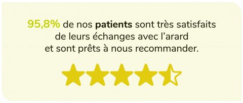 95,8% de nos patients sont satisfaits de leurs échanges avec l'arard et sont prêts à nous recommander
